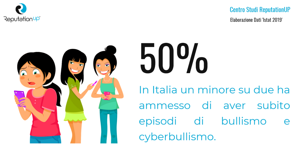 Cyberbullismo Al Via P K Long Che Tutela I Minori Gratis Radio